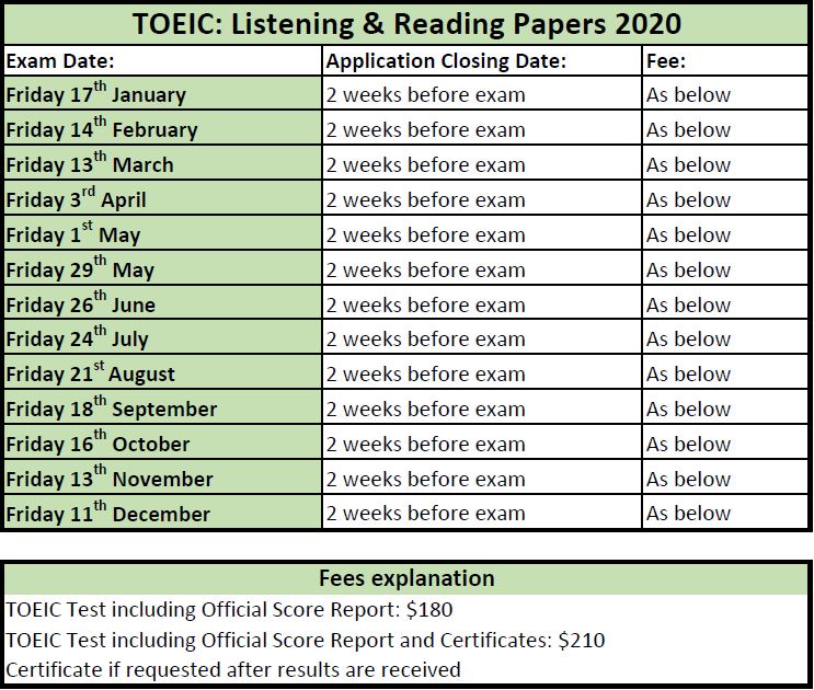 TOEIC Public Testing Exams 2020 | Langports English Exams Centre